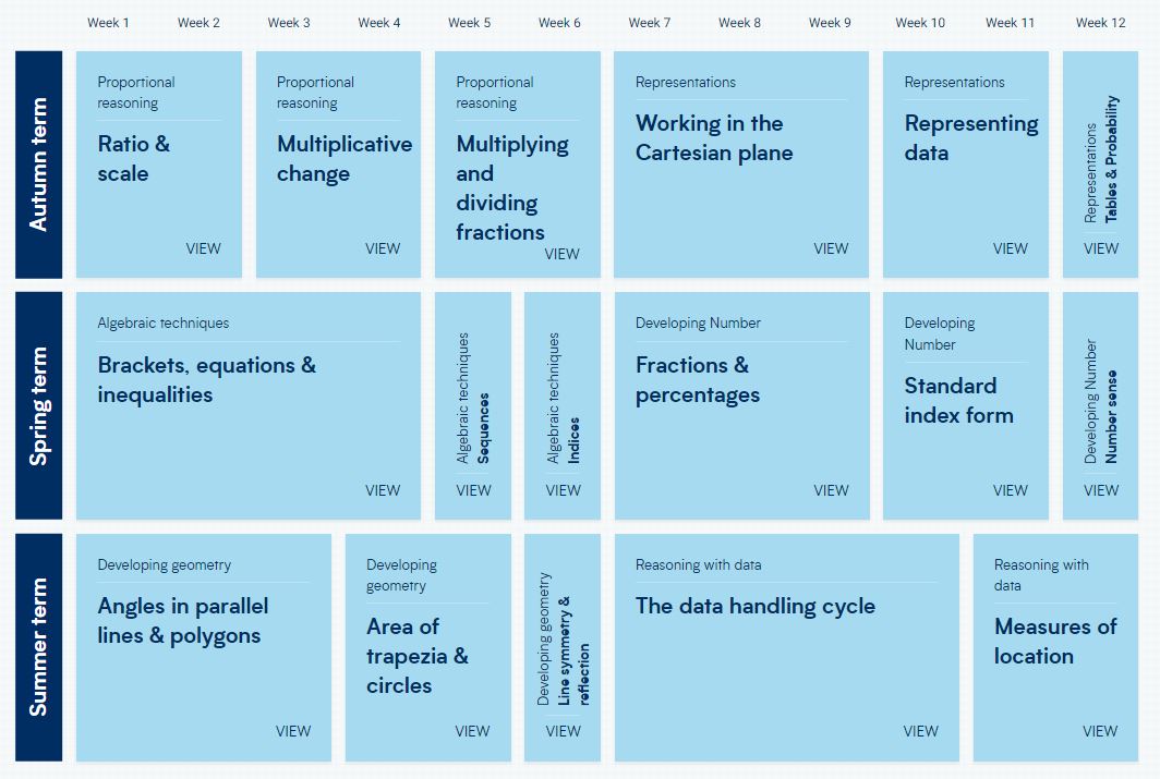 Year 8 maths scheme